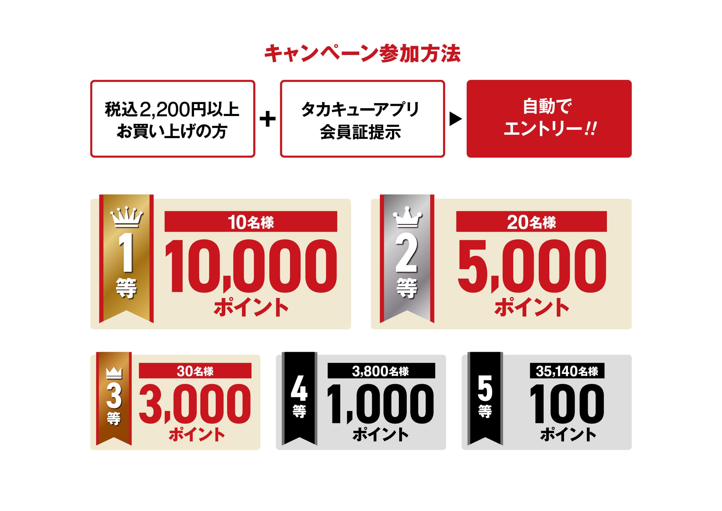 タカキュー草津店より【夏ＳＡＬＥ！】