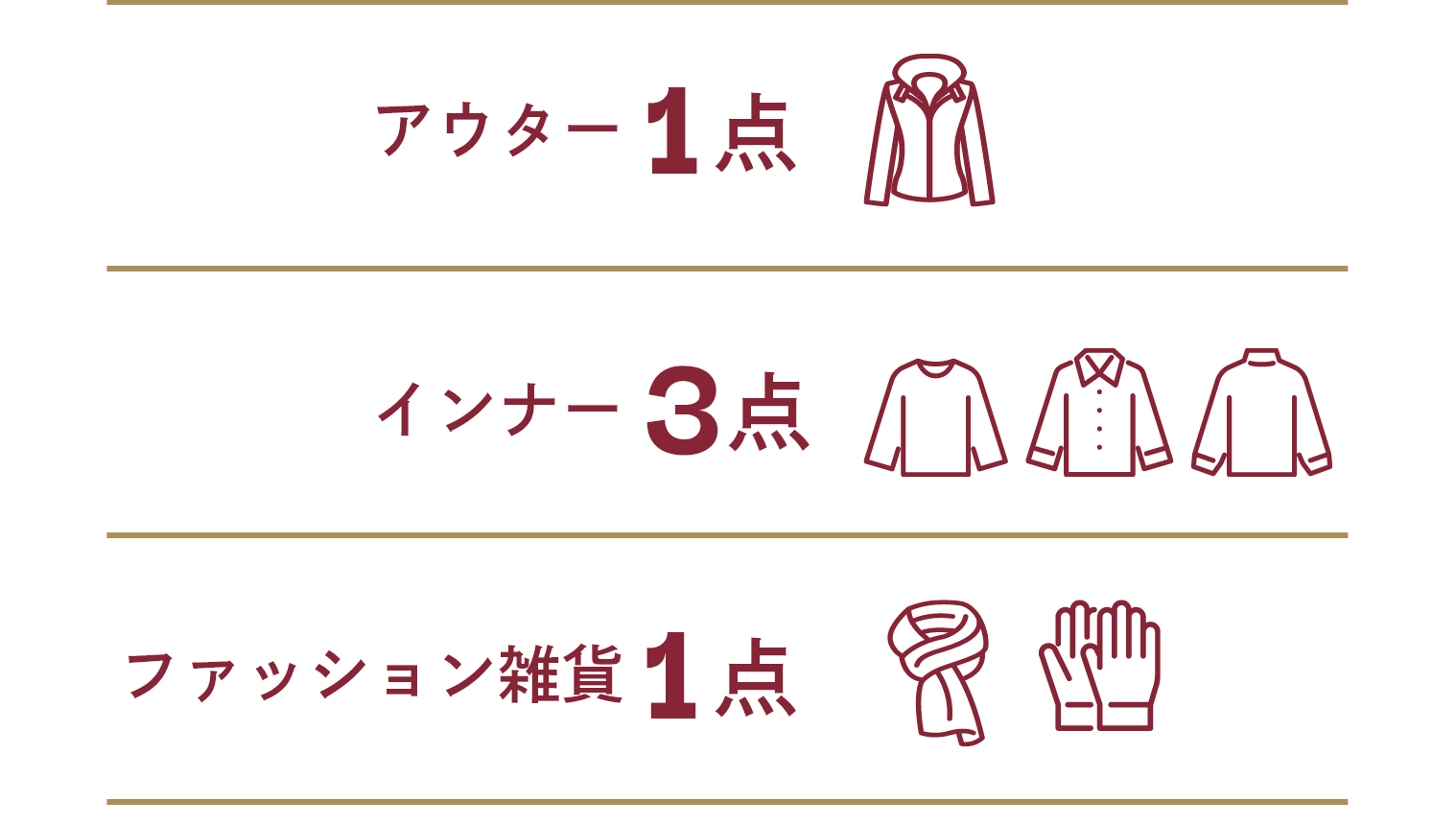 福袋３内容