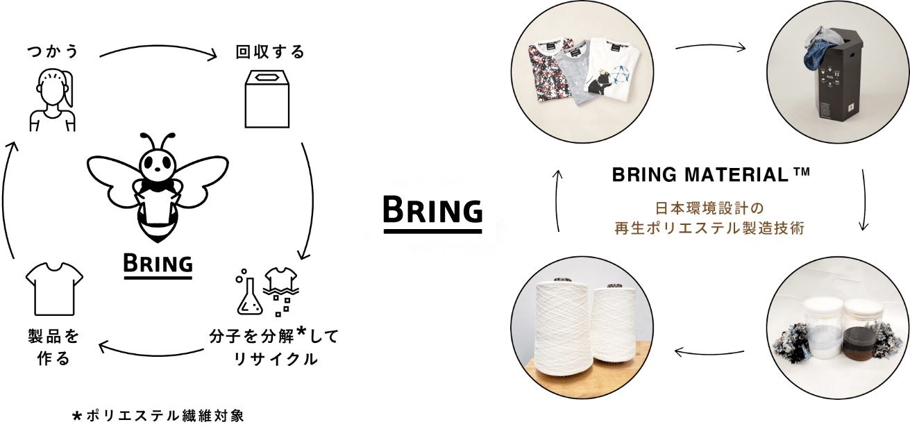 BRING